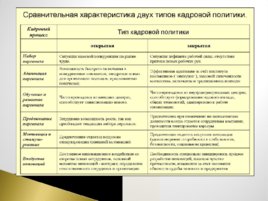 Основы кадровой политики организации, слайд 20