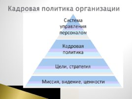 Основы кадровой политики организации, слайд 3