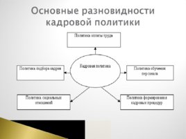 Основы кадровой политики организации, слайд 4