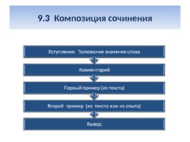 Подготовка к написанию сочинения на ОГЭ – 2020 по русскому языку, слайд 5