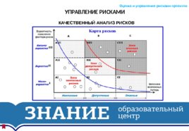 Оценка и управление рисками проектов, слайд 37