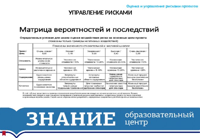 План по управлению рисками проектов включает в себя