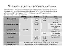 Стандартные стеки коммуникационных протоколов, слайд 11