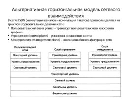 Стандартные стеки коммуникационных протоколов, слайд 16