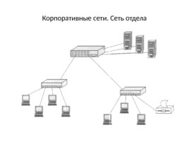 Классификация компьютерных сетей, слайд 13