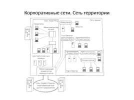 Классификация компьютерных сетей, слайд 15