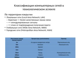 Классификация компьютерных сетей, слайд 2