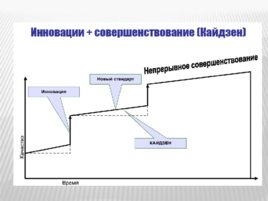 Педагогические технологии, слайд 72