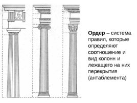 Виды искусства древней греции в v - iv вв. До н. Э., слайд 4