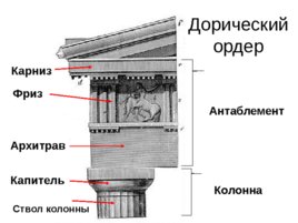 Виды искусства древней греции в v - iv вв. До н. Э., слайд 5