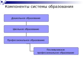 Система обучения иностранным языкам, слайд 3