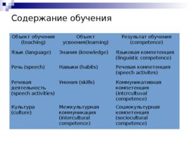 Система обучения иностранным языкам, слайд 30