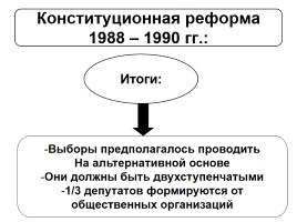 Реформы политической системы, слайд 15