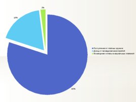 Культурные центры Чувашии, слайд 6