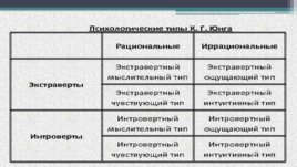 Психология личности и профессиональное самоопределение Слайд 2, слайд 37