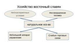 Восточные славяне в древности учитель истории, слайд 12