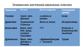 Восточные славяне в древности учитель истории, слайд 9