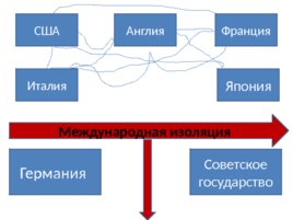 Международные отношения в в 1920-1930-е г.г., слайд 2