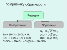 Химические реакции. Классификация, слайд 12