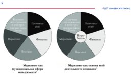 Управленческий менеджмент и маркетинг, слайд 9