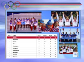 Олимпийские игры в г. Сочи 2014 года, слайд 28