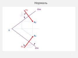 Способ прямоугольного треугольника, слайд 37