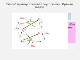 Способ прямоугольного треугольника, слайд 5