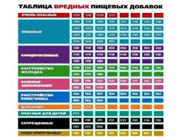 Химия пищевых продуктов, слайд 159