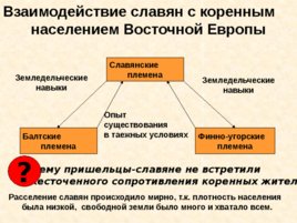 Древняя Русь IX - XIII вв, слайд 11
