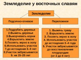 Древняя Русь IX - XIII вв, слайд 26