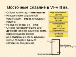 Древняя Русь IX - XIII вв, слайд 31