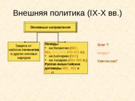 Древняя Русь IX - XIII вв, слайд 53