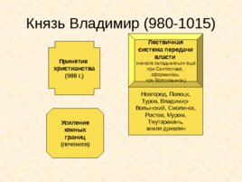 Древняя Русь IX - XIII вв, слайд 54