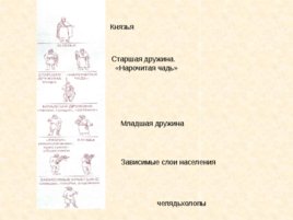 Древняя Русь IX - XIII вв, слайд 60