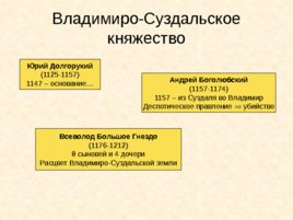 Древняя Русь IX - XIII вв, слайд 67