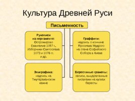 Древняя Русь IX - XIII вв, слайд 71