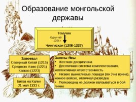 Древняя Русь IX - XIII вв, слайд 77