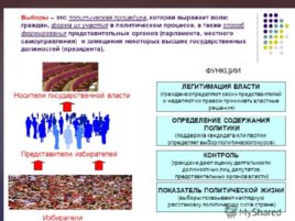 Местное самоуправление в системе народовластия, слайд 13