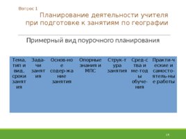 Методика обучения географии, слайд 16