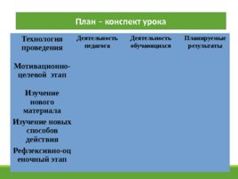 Методика обучения географии, слайд 56