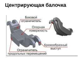 Автосцепные устройства, слайд 21