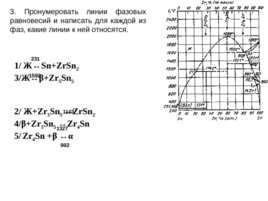 Анализ диаграмм состояния двойных систем, слайд 14