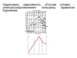 Анализ диаграмм состояния двойных систем, слайд 17