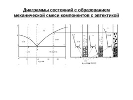 Анализ диаграмм состояния двойных систем, слайд 4