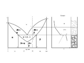 Анализ диаграмм состояния двойных систем, слайд 5