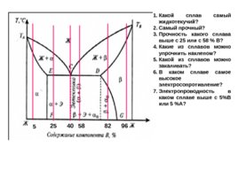 Анализ диаграмм состояния двойных систем, слайд 7