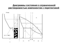 Анализ диаграмм состояния двойных систем, слайд 9