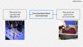 Ультразвуковые технологии, слайд 3