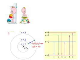 Основные понятия квантовой механики, слайд 9