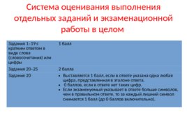 Характеристика структуры и содержания КИМ ОГЭ по биологии 2020 года, слайд 16